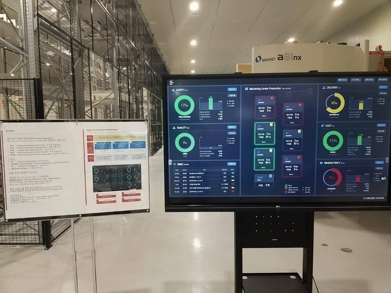 A live SQDCP performance dashboard on a real factory floor: the QCDS metrics AIRL gates against, in the wild